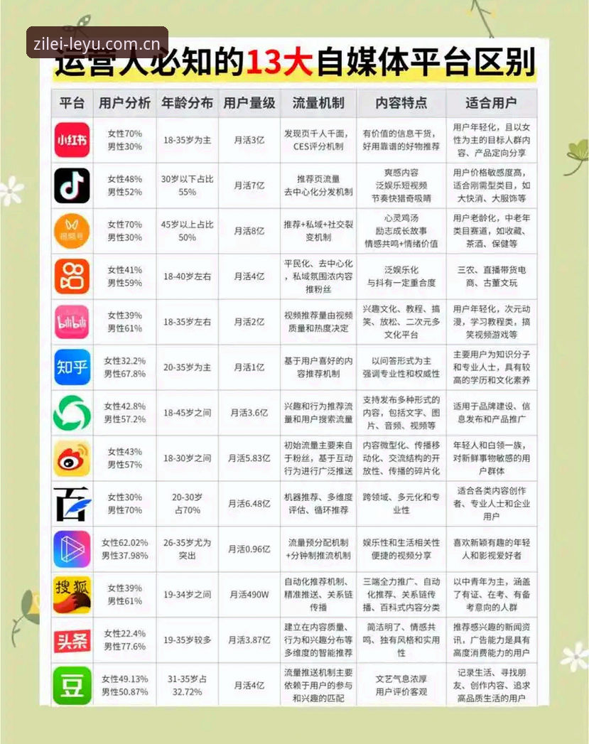 深度揭秘：为什么懂行的人选直播平台，先看数据对比而非主播颜值？