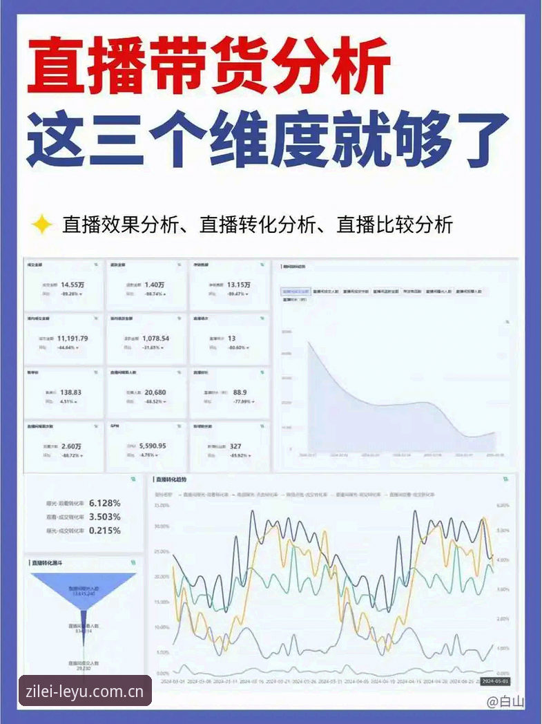 乐鱼体育平台深度分析：从直播到数据，如何用好“自有锋芒”这把利剑？