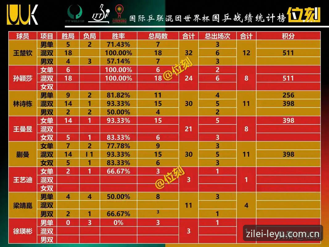 乐鱼LEYU赛事数据对比功能详解——内行人才知道的几个关键点