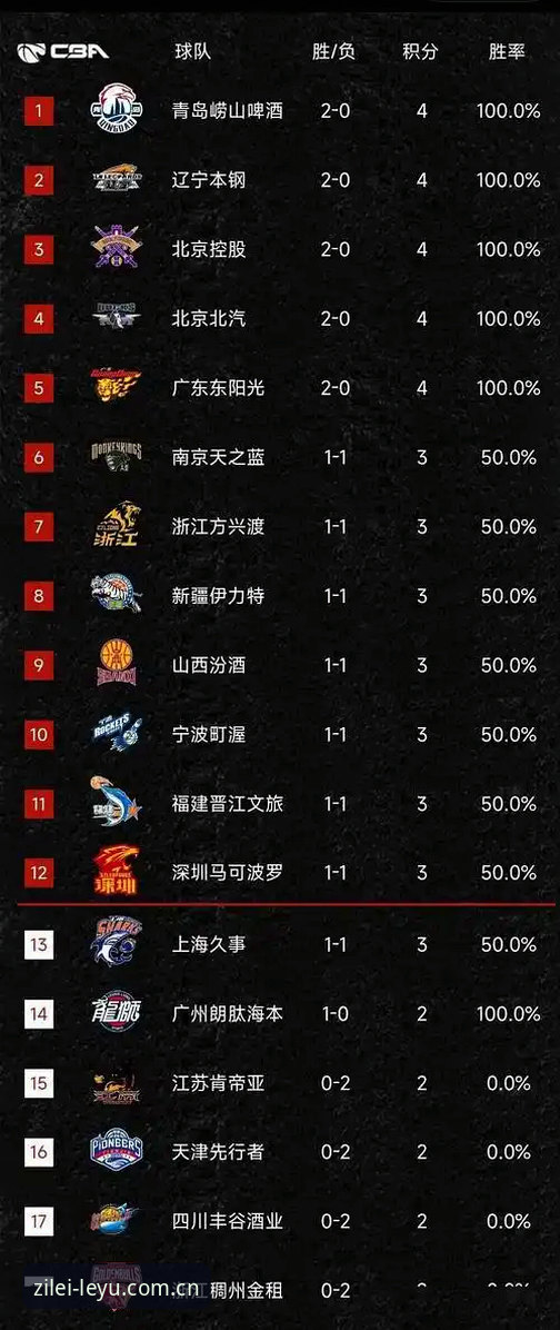 乐鱼体育平台与同类赛事数据对比：选自有锋芒中国官网还是其他平台？